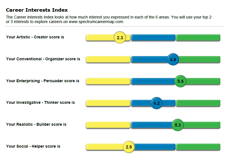 Career Interests Index