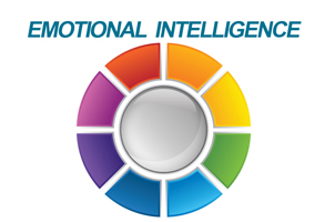 Emotional-Social Intelligence