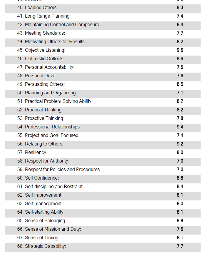 Soft Skills Index