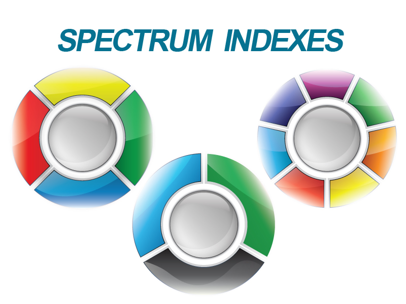 Spectrum Index Assessments